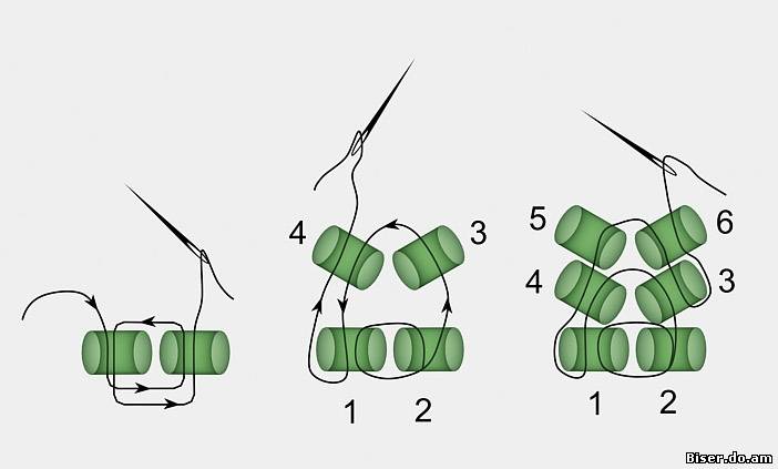 Схема плетения ндебеле