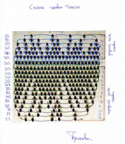 Схема плетения головы таксы из бисера