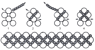 Схема оплетения браслета