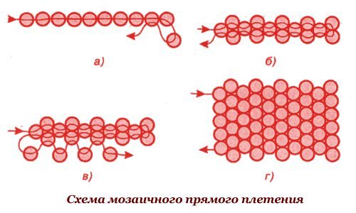 схема мозаичного плетения браслета