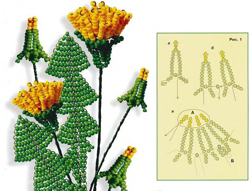 Одуванчик из бисера схема плетения с пошаговым