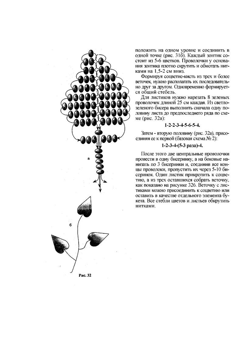 Сирень из бисера схема