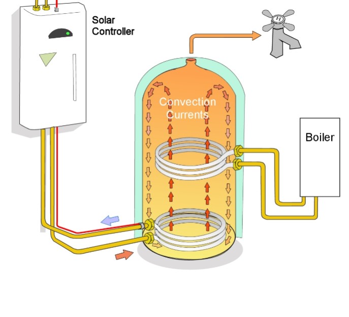 бойлер косвенного нагрева