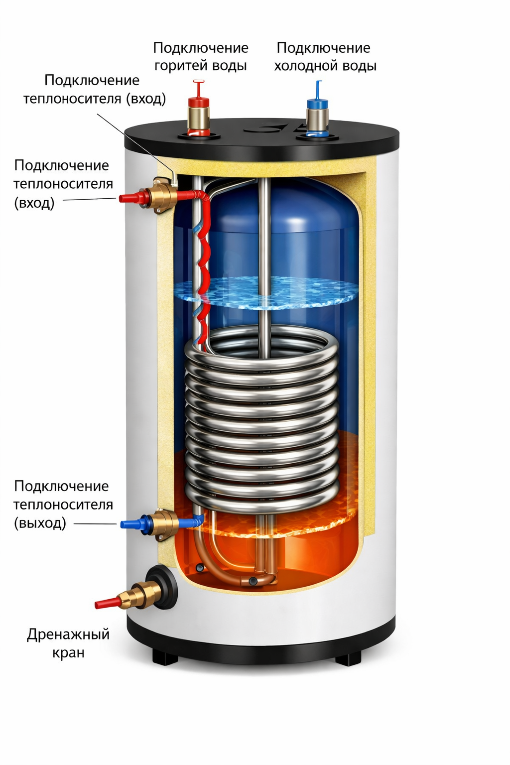 бойлер косвенного нагрева